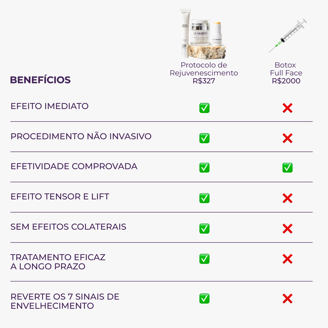 Kit Rejuvenescimento + Hidratante Le Moritz