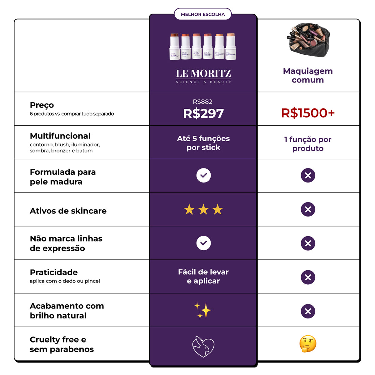 Kit 6 Sticks Le Moritz