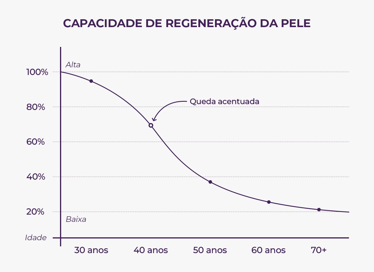 Kit de Limpeza Hidratante Le Moritz
