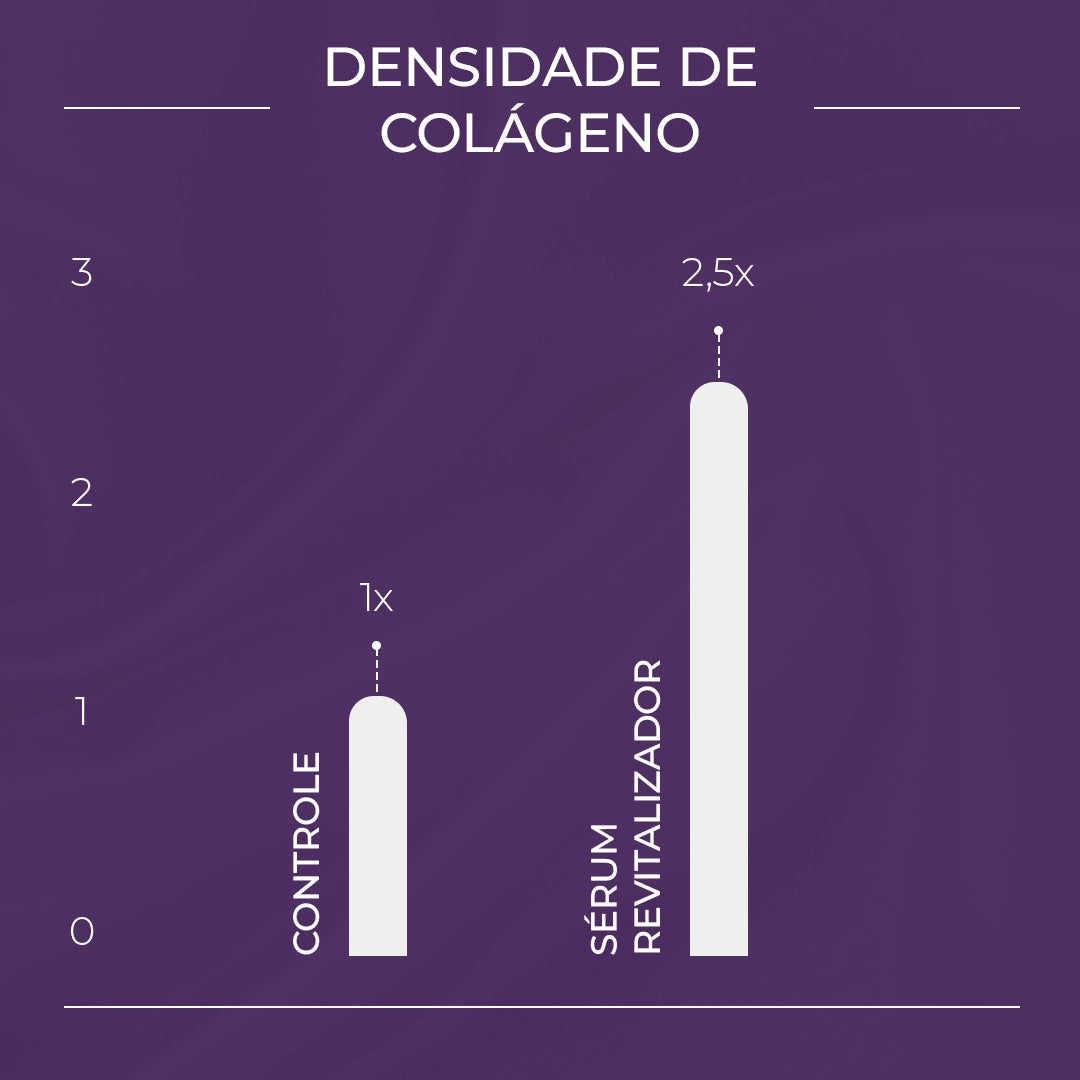 Sérum Revitalizador de Olhos Le Moritz
