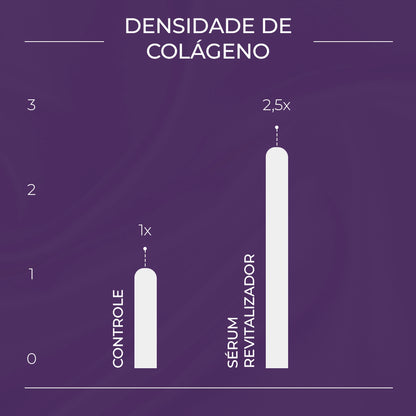 Sérum Revitalizador de Olhos Le Moritz