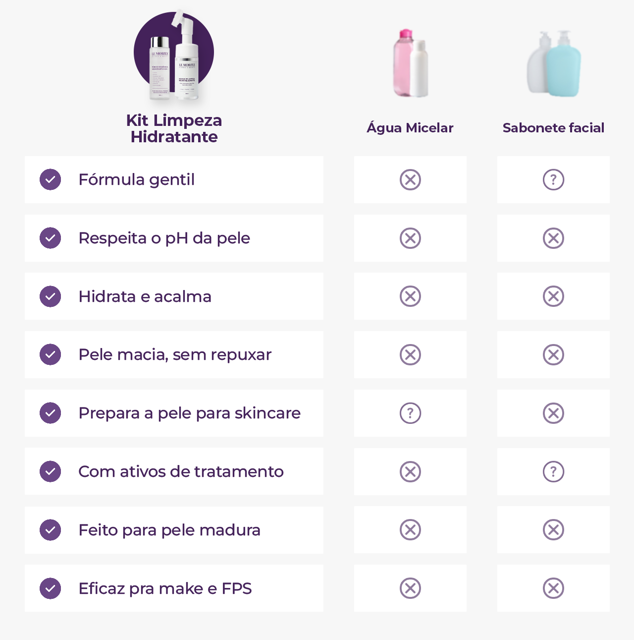 Kit de Limpeza Hidratante Le Moritz