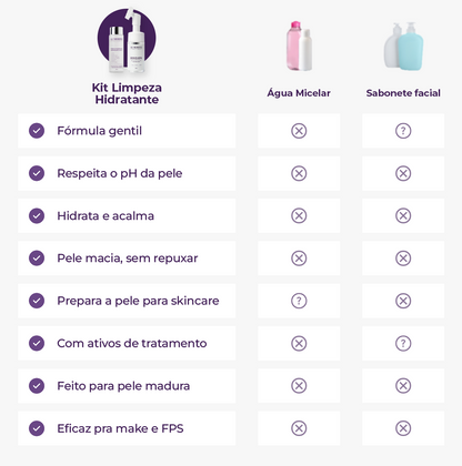 Kit de Limpeza Hidratante Le Moritz