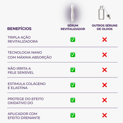 Kit Lifting e Firmeza para Olhos Le Moritz