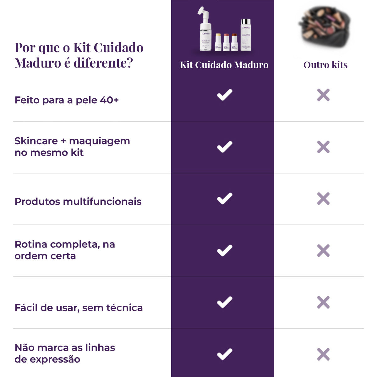 Kit Cuidado Maduro Le Moritz – lemoritz