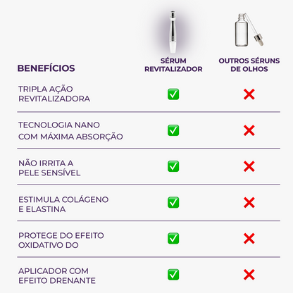 Sérum Revitalizador de Olhos Le Moritz