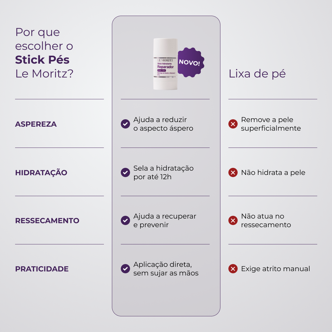 Stick Hidratante Reparador para Pés Le Moritz - imagem 4